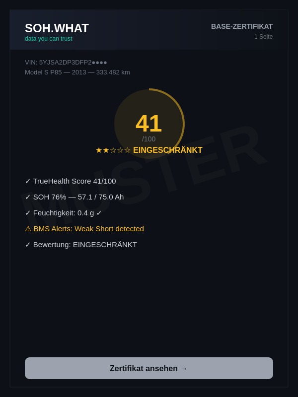 SoHWHAT Base-Zertifikat Vorschau
