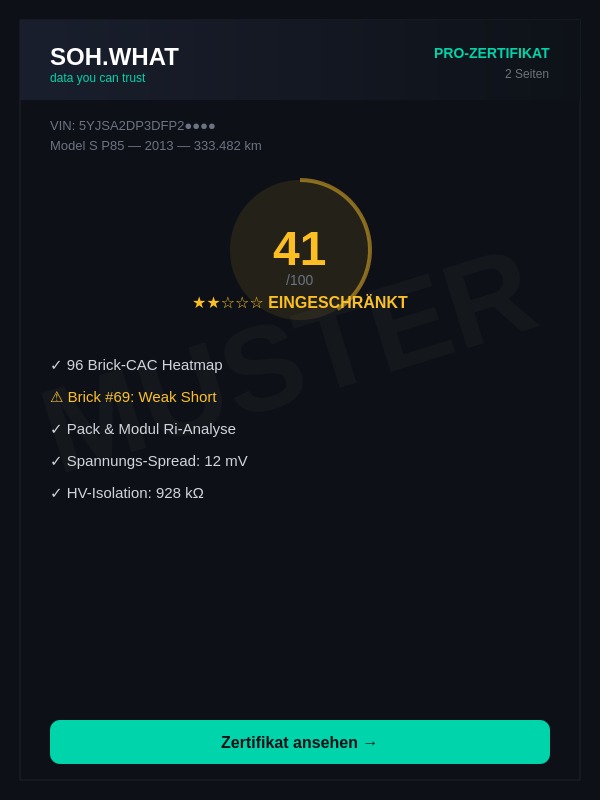 SoHWHAT Pro-Zertifikat Vorschau